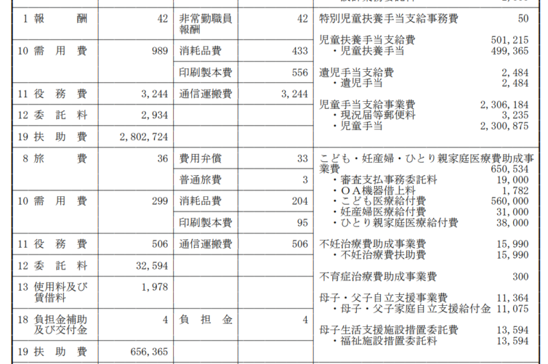 具体的な自治体予算書例