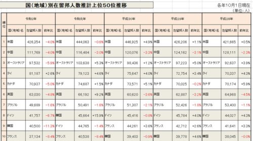 外務省統計データ